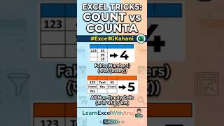 Excel COUNT vs COUNTA: Kya Antar Hai? | Learn Excel in Hindi