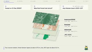 Plotline: a 6 KB decision layer for EUDR plot checks