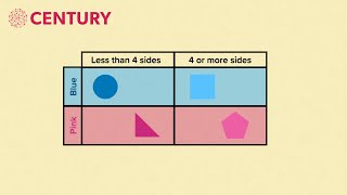 Carroll Diagrams Explained | KS2 Maths | IB PYP Mathematics screenshot 4