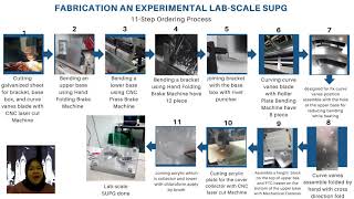 DESIGN AND FABRICATION PROCESS OF A LAB  SCALE SOLAR UPDRAFT POWER GENERATOR