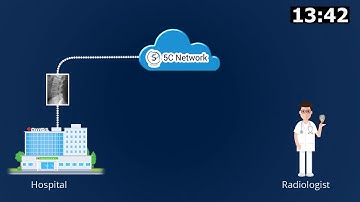 5C Network (Incubatee of IIMCIP)