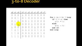 Lesson 40 - VHDL Example 23: 3-to-8 Decoder using a for-loop