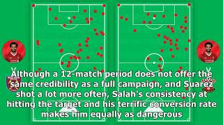 How salah is shooting towards suarez greatness