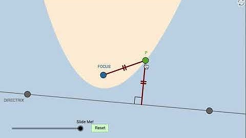 Parabola: Locus Definition (Dynamic Illustration WITHOUT WORDS or NUMBERS)
