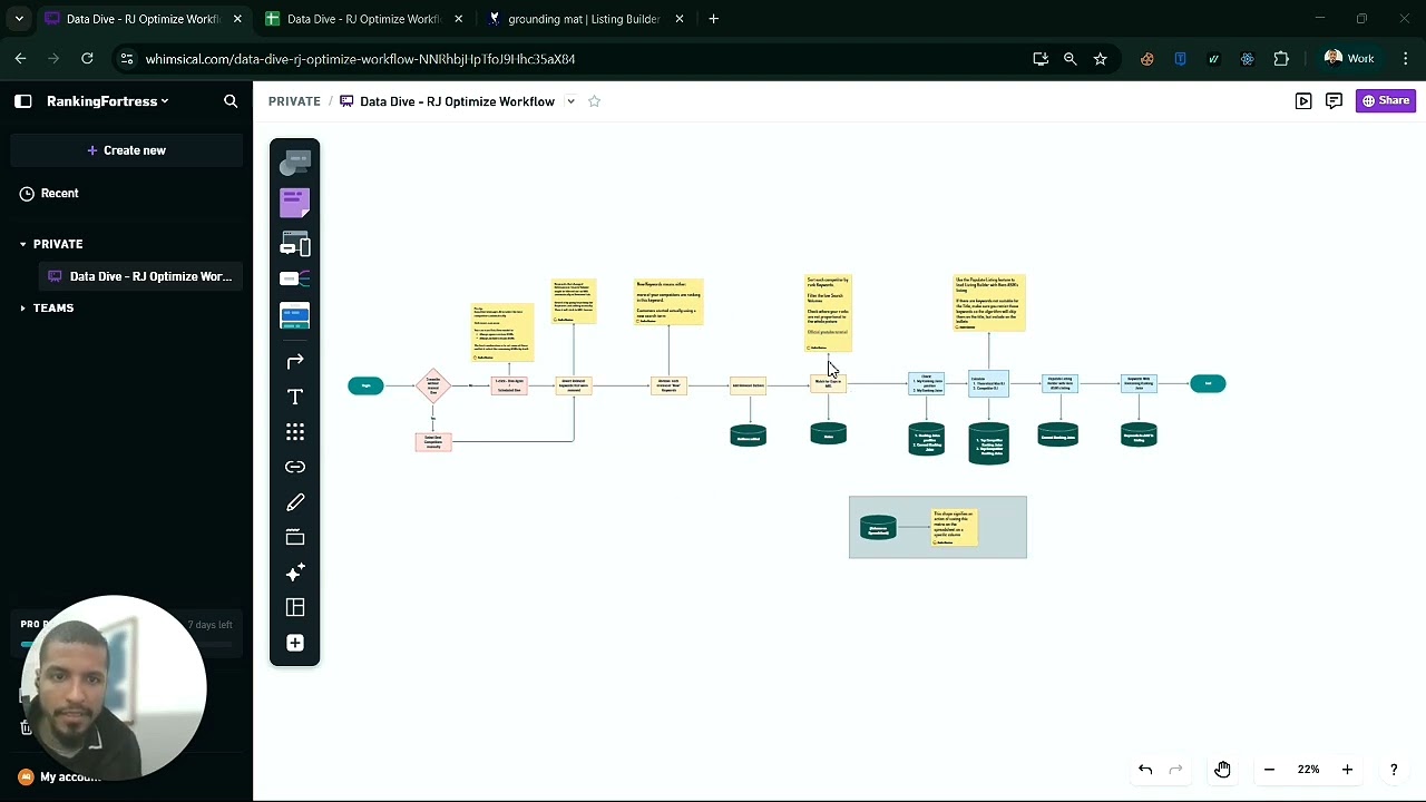 Data Dive's Ranking Juice Workflow by Ranking Fortress