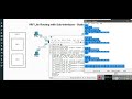 VRF Lite Routing with Sub Interfaces   Static Routing | CCNP | CCIE