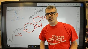 The Nth Pivot Indicator on TradingView by Rob Booker