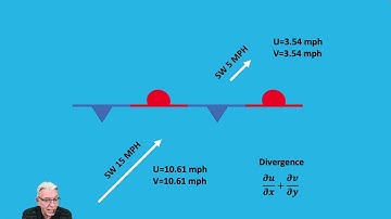 Winds, Convergence, and Divergence
