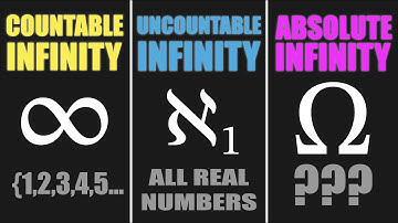 Some Infinities are Bigger than Others