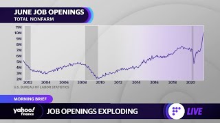 Celebrity Job openings continue to explode: Morning Brief Wealth