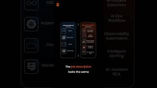 Stay Ahead in DevOps with AI | Brillius AI Labs