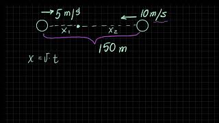 Two objects meeting CPA Physics