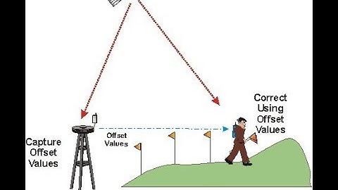 Geomatics Office - Static Data Processing