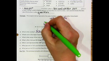 Algebra 1 - Lesson 6.3 Video Notes Part A