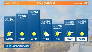 Warm and dry weather expected for the start of the week