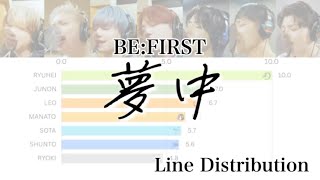 【BE:FIRST】 夢中 - Line Distribution【Bar Chart Race】 歌割・パート割をグラフで可視化