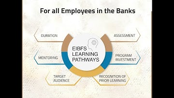 Eibfs Learning Pathways New Learning Experience