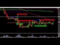 Volume Spread Analysis VSA trading 01 Introduction