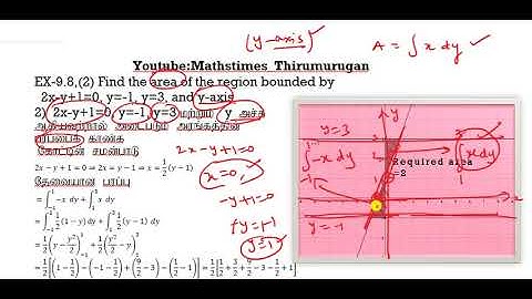 Class 12|EX-9.8|Q.no-2| Find the area of the region bounded by  2x-y+1=0, y=-1, y=3, and y-axis|KT