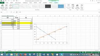 How to draw demand curve and supply curve to find market equilibrium price and quantity using excel How to draw demand curve and supply curve to find market equilibrium price and quantity using excel