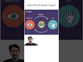 Building an AI Agent From Scratch