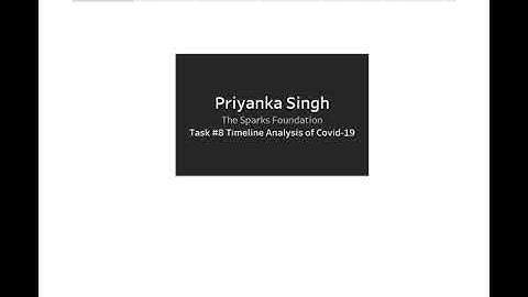 Timeline Analysis:Covid-19(The Sparks Foundation) - Task 8