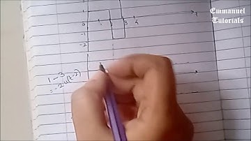 Synthesize equation using standard signals FIND EQUATION FROM SIGNALS  #EmmanuelTutorials