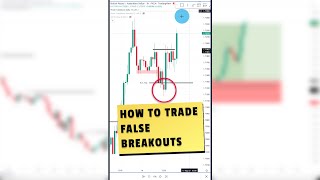 How to Trade Fakeouts - Complete Trading Strategy #shorts