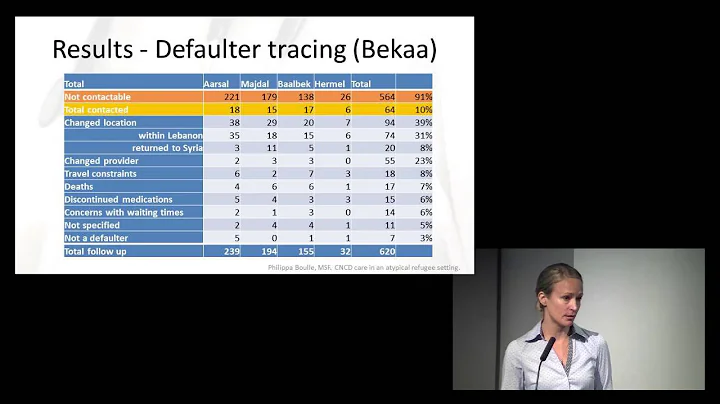 Chronic non-communicable disease care in an atypical refugee setting: Syrian refugees in Lebanon