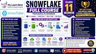 Snowflake Full Course Class 11 FINAL CLASS Advanced Concepts, Real-Time Project, Interview Ques 2026