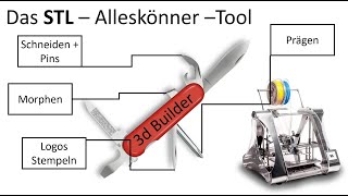 3d Builder - STL's schneiden, morphen, verbinden - Mächtiges Tool - Profile