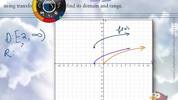 Graphing Square Root Function by Transformations