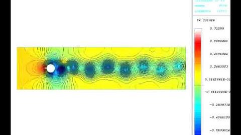 Numerical simulation of Incompressible fluid flow (cilinder)