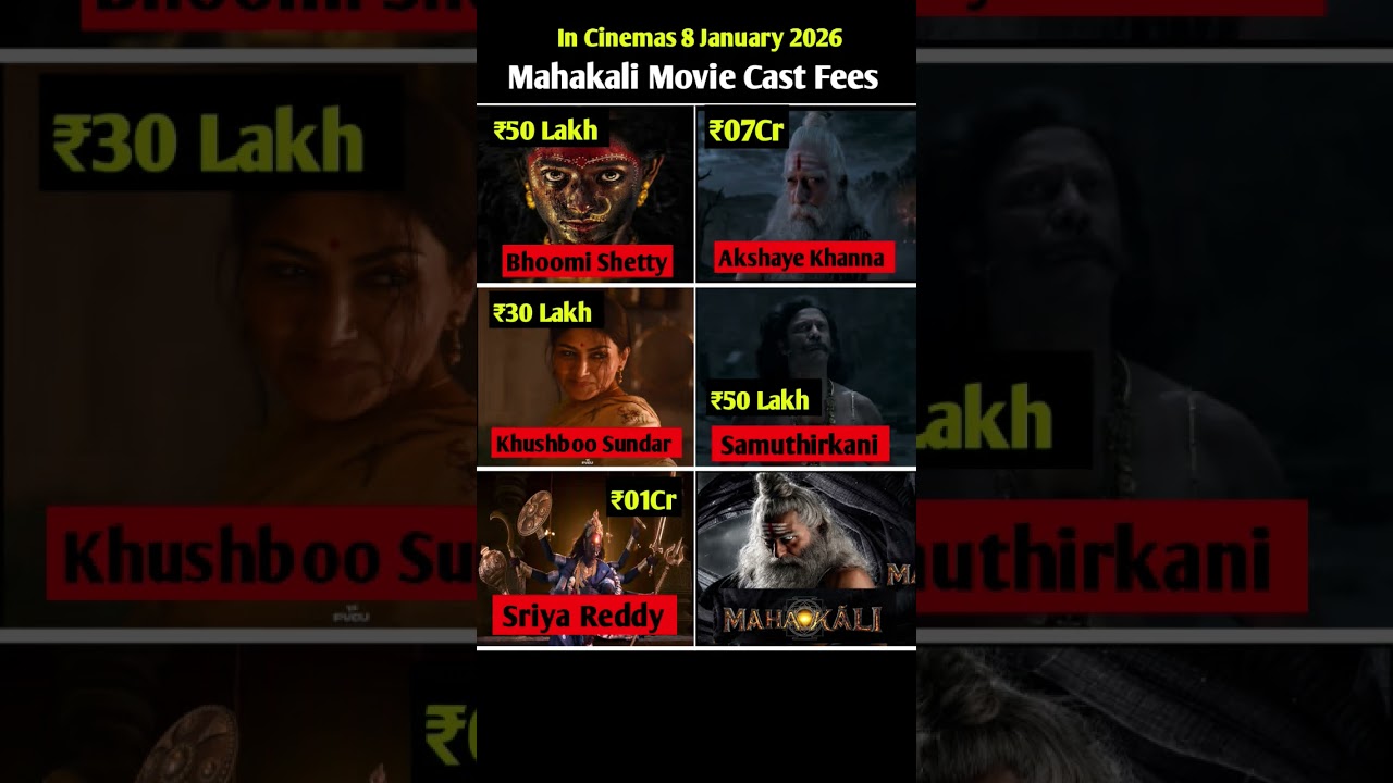 Mahakali Movie Cast Fees? 🥰 #akshayekhanna #prasanthvarma #bhoomishett #shortvideo