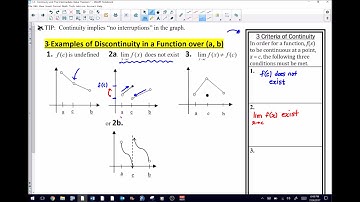 AP Calculus AB  - Section 1.4  - Continuity (Introduction)
