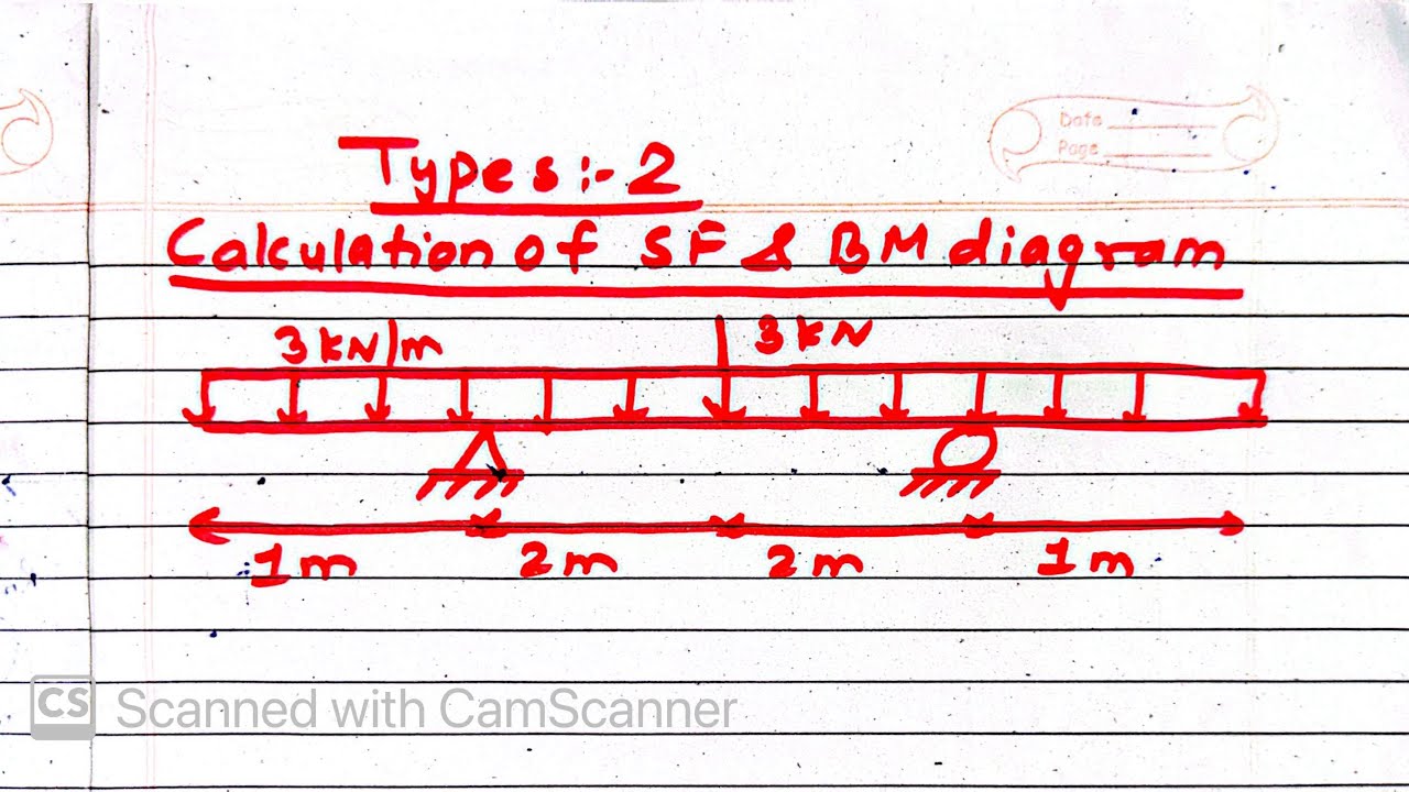 Types 2 | Calculation of shearforce and bending moment | Prashant YT | 