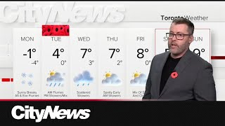 Out goes the snow, in comes the cold