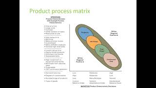 Process, Facility & Work Design