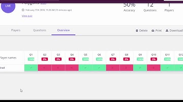 Quizizz - How to find reports and see what they look like, as well as email results to families