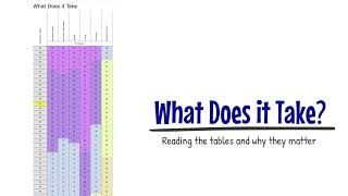 What Does it Take Explainer