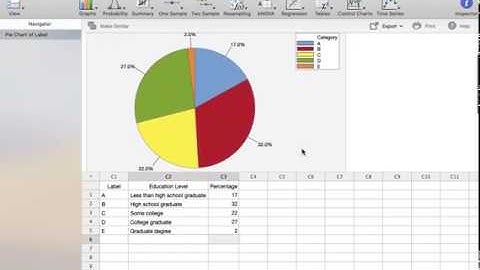 Minitab Express: Creating a Pie Chart