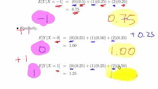 Joint Random Variables - Worked Example