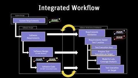 Introduction to ANSYS SCADE Test (Part 1 of 6)