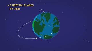 Esa Growthbusters - Astrocast Nanosatellite Innovation