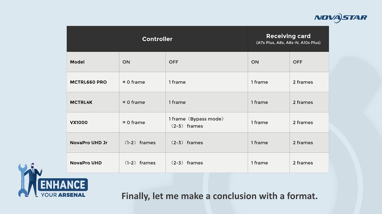 ENHANCE YOUR ARSENAL--Low latency solution