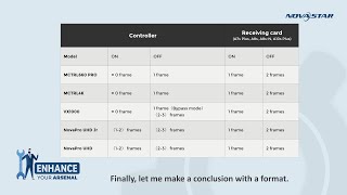 Enhance Your Arsenal--Low Latency Solution