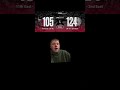 Bulls lose and off to break #chicago #chicagobulls #chicagosports #bostonceltics