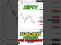 Nifty & Bank Nifty prediction for tomorrow for Wednesday |Trading Strategy #nifty #banknifty #trader