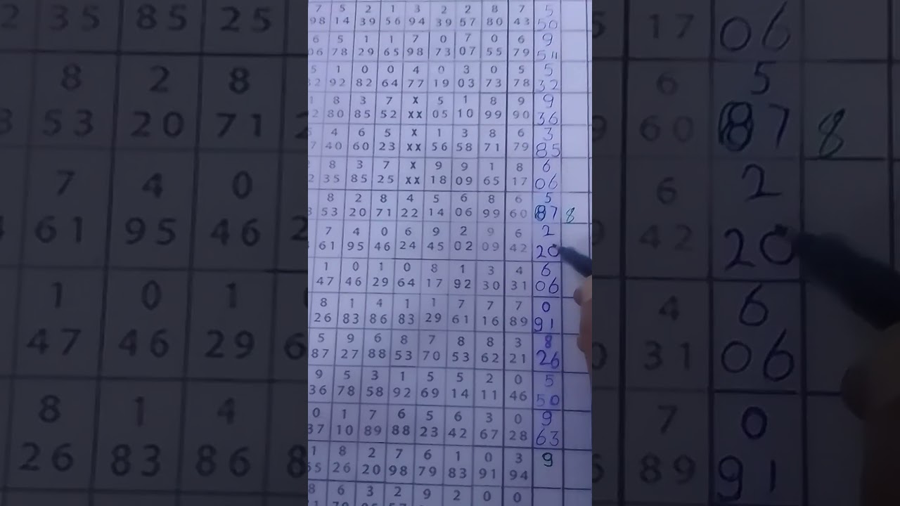 Thai lottery chart down