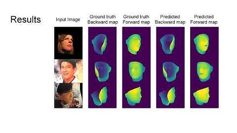 Predicting Forward & Backward Facial Depth Maps From a Single RGB Image For Mobile 3d AR Application